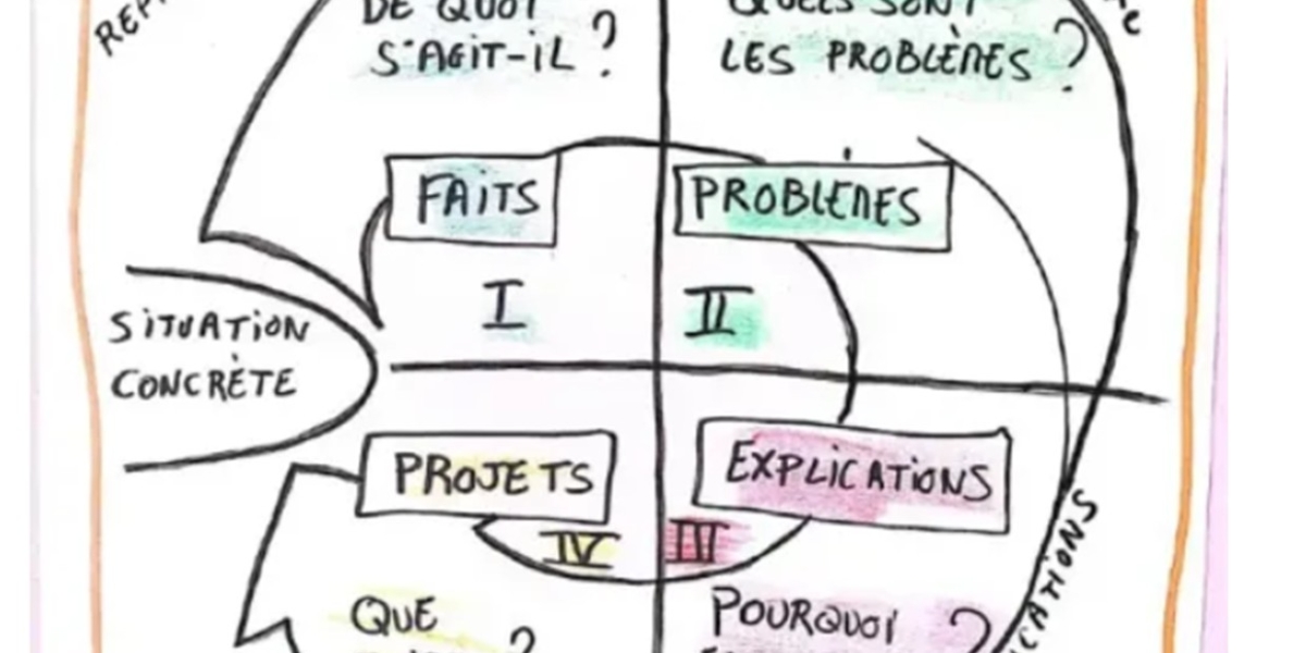 Formation Education Populaire "Penser et agir dans la complexité- entraînement mental" du 22 au 24 octobre 
